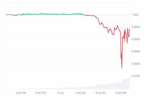  Falcon USD stablecoin loses dollar peg amid liquidity, collateral concerns 