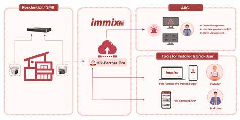 Nofl: A Precise Immix
