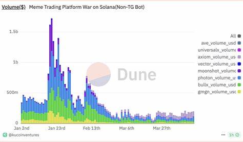 Axiom’s trading volume tops meme coin trading platforms on Solana