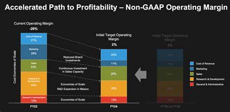 C3.ai Q1 Earnings Preview: Can Company Keep Streak Of EPS Beats Alive With New AI Diversification Efforts?