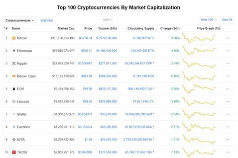 Has Top Cryptocurrency Website CoinMarketCap Completely Given Up On Data Accuracy?