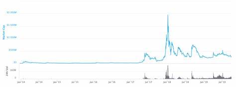 Dogecoin Price Today - DOGE Price Chart & Market Cap - CoinCodex