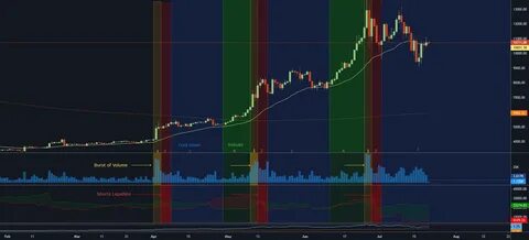 A familiar setup playing out in real time." for BITSTAMP:BTCUSD by The_ForexX_Mindset - TradingView