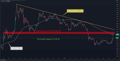 Ripple (XRP) Price Soars Almost 30% Weekly: ‘God Candles’ Incoming? - CryptoPotato