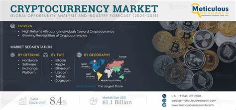 The cryptocurrency market is soaring, and major users are using RDG Mining, with 45,000 new users in a single day