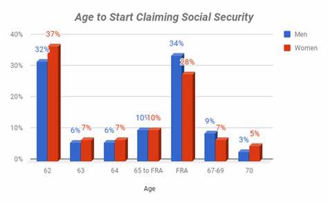 I No Longer Want to Claim Social Security at 70. Here's Why