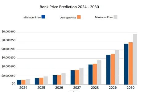 IOST price prediction 2025-2031: Is IOST a good investment? - Cryptopolitan