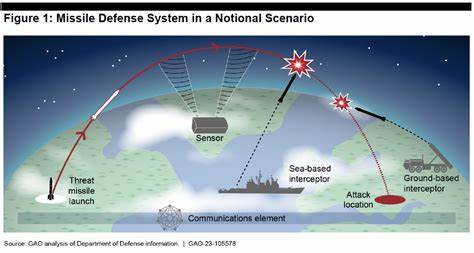 GAO: Pentagon doesn't know where components of its critical systems come from