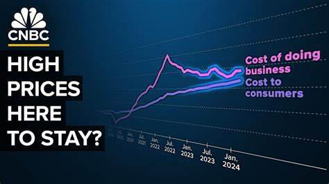 Why Prices Are Probably Never Going Back Down - Investopedia