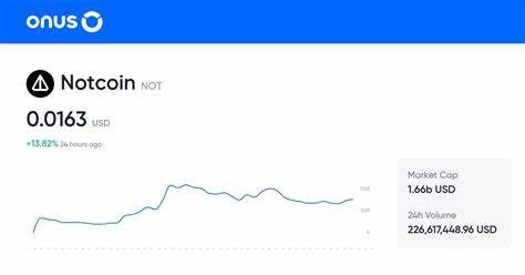 NOT/USD - Notcoin US Dollar