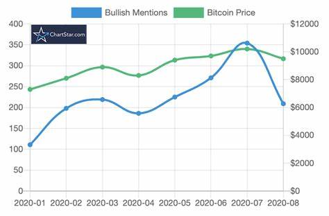 'Bullish' Comments on Reddit a Potential Bitcoin Signal - CoinDesk