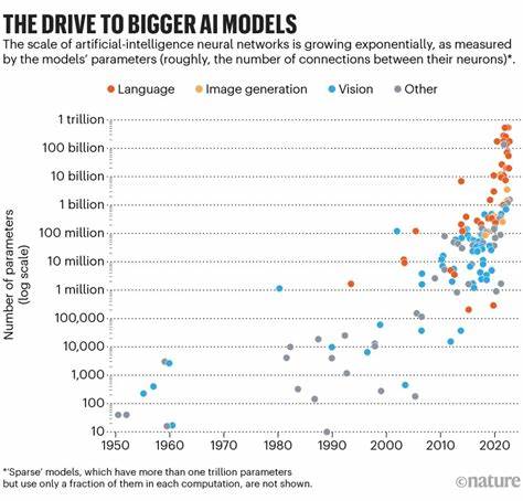 Most Popular AI Models Are Failing Key Real-World Safety Tests. Here's the Data
