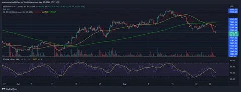 Bitcoin Price Action: What to Expect Next - Bitcoin Magazine