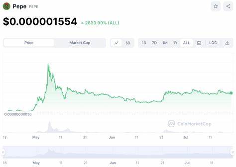 Pepe Coin Price Today - PEPE Price Chart & Market Cap - CoinCodex