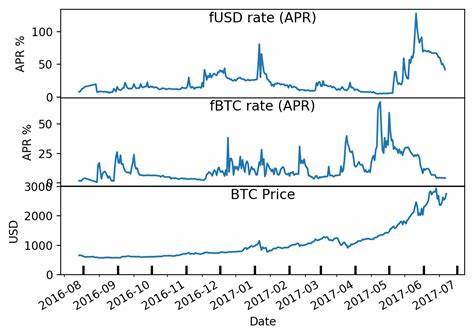 BCI/USD - Bitcoin Interest US Dollar