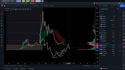 Kraken to acquire NinjaTrader for $1.5B to offer US crypto futures - TradingView