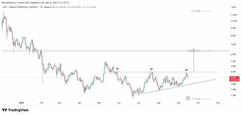 Polkadot Locks DOT Supply at 2.1B — Ending Inflationary Model for Good