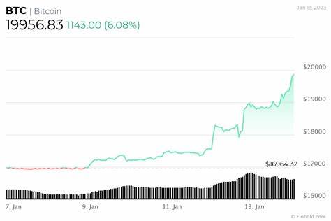 Only 0.5% of global population owns Bitcoin, representing every 184th person - Finbold - Finance in Bold