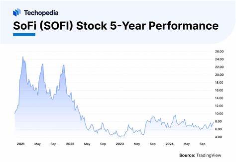 SoFi Stock Has Big News. Is Now the Time to Buy?