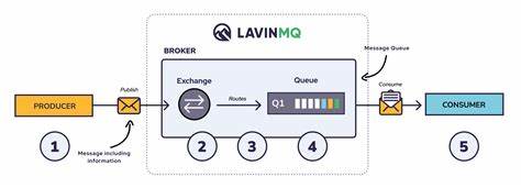 LavinMQ 2.4.0 released – laying the groundwork for multithreading