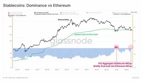 Ethereum stablecoin market surges with USDC and USDT generating $850 billion in revenue - Cryptopolitan