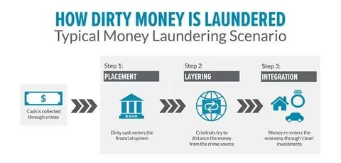 Philly feds help dismantle popular crypto money-laundering site responsible for cleaning $3 billion in illicit funds - The Philadelphia Inquirer