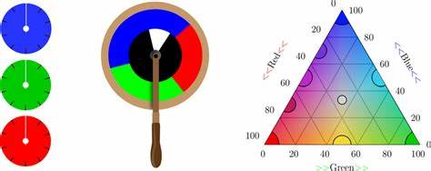 Show HN: Recreating Maxwell's 1860 Color Experiments (Interactive Explainer)