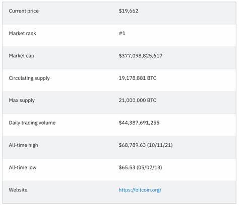 Best Crypto to Buy Today for Short-Term Investment in 2024 - Analytics Insight