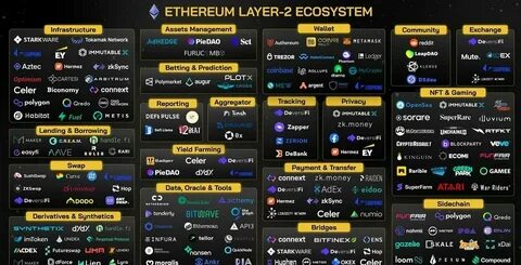 Ethereum Ecosystem Hits 10 Million Active Wallets Weekly: Will It 10X In The Next Bull Run? - Bitcoinist