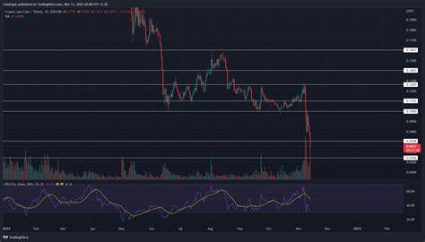 AI Crypto Coins: Is The Bull Run Over? - CoinGape