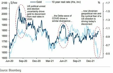 Gold the best hedge against inflation and geopolitical risk, price will rise 16% to $2,700 by year-end – Goldman Research - Kitco NEWS