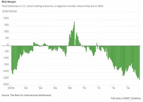 Week’s Best: Margin Debt Hits Record in June