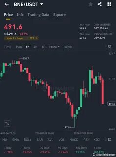 BullishBanter(@bullish_banter)'s insights - Binance
