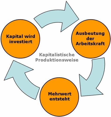 Ausbeutung mit globalem Ausmaß