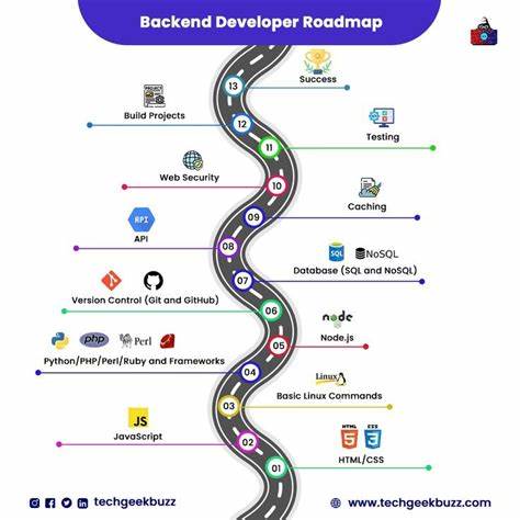 Universal id to name mapping for the front end and back end