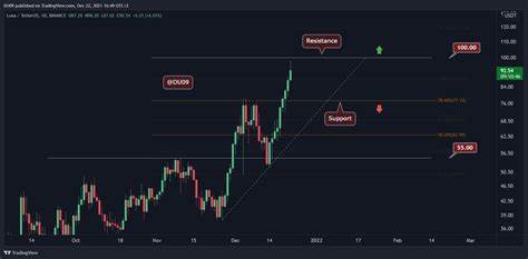 Luna by Virtuals Price: LUNA Live Price Chart, Market Cap & News Today - CoinGecko Buzz