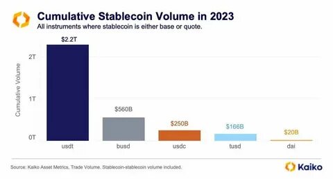 Stablecoin transfer volume reaches $35 trillion, twice that of Visa