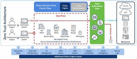 A zero trust framework for MCP based AI Agent development