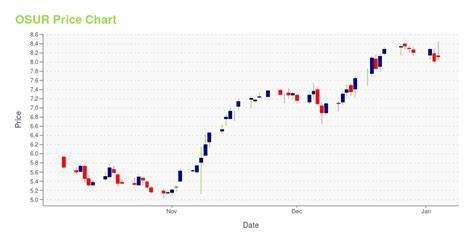 OraSure, Central Pacific, and More Stocks See Action From Activist Investors