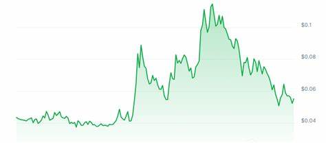Memes AI Price: MEMESAI Live Price Chart, Market Cap & News Today - CoinGecko Buzz