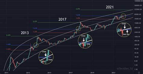 Top Crypto Analyst Updates Massive Bitcoin Prediction for This Year – Here’s His Target - The Daily Hodl