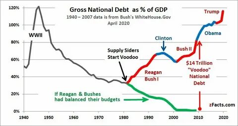 Could XRP Price Hit $1,000 if Used for US National Debt Repayment? - CoinGape