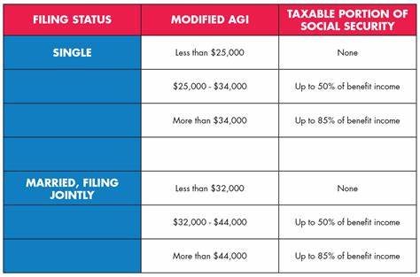 Social Security payroll tax limit increases for 2025. Here's how that may affect you. - AOL