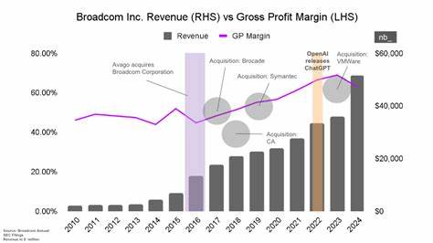 Broadcom: A Trillion Dollar Stock with Double-Digit Growth Projections
