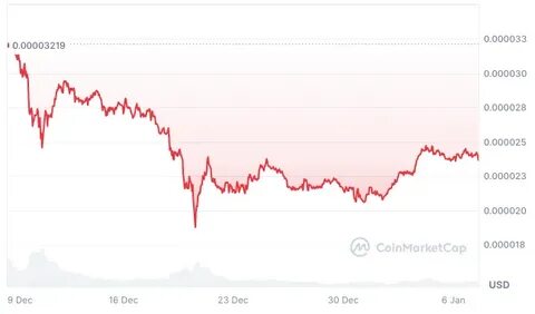 Trillions Traded, Bullish Shiba Inu Trend Emerges - The Shib Daily