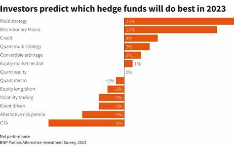 Hedge Fund Strategy Built on Catastrophes Taps Hot New Trend