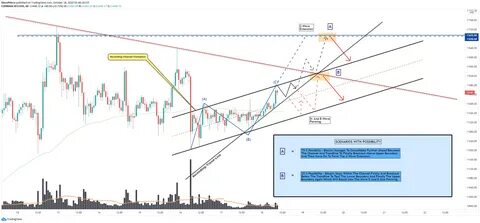 Bitcoin Breaches 12-Year Support Line Against Gold – Is The Bull Run Over? - TradingView