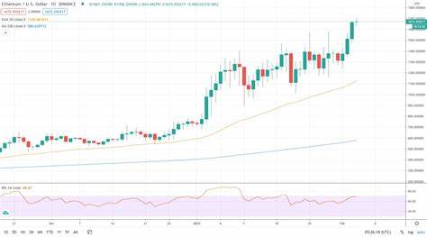 Ethereum fees hit 4-year low, signaling demand slump - Investing.com