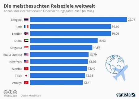 Schon wieder in Urlaubsstimmung? Drei unentdeckte Reiseziele für 2025