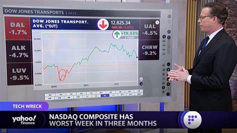 Trending tickers: BT, Adani, Alibaba and Home Depot - Yahoo Finance UK